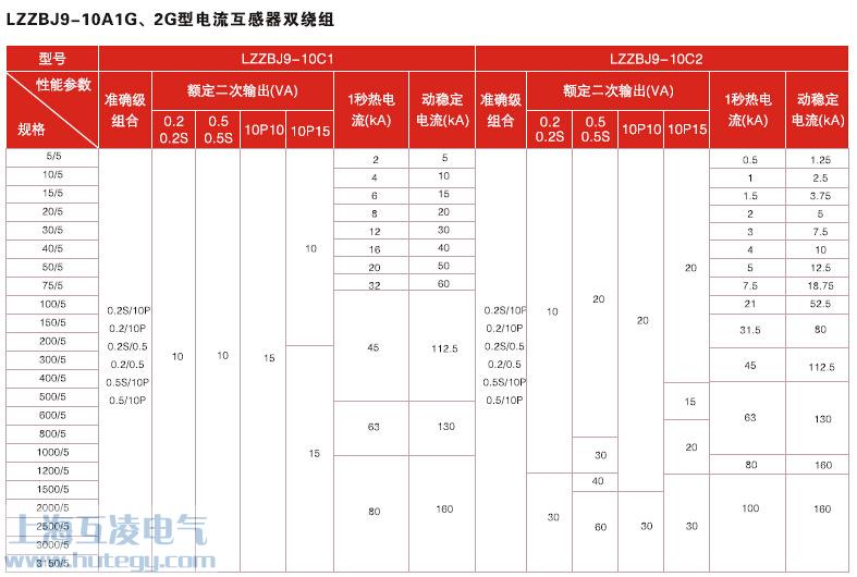 LZZBJ9-10A1GA2G電流互感器雙變比參數